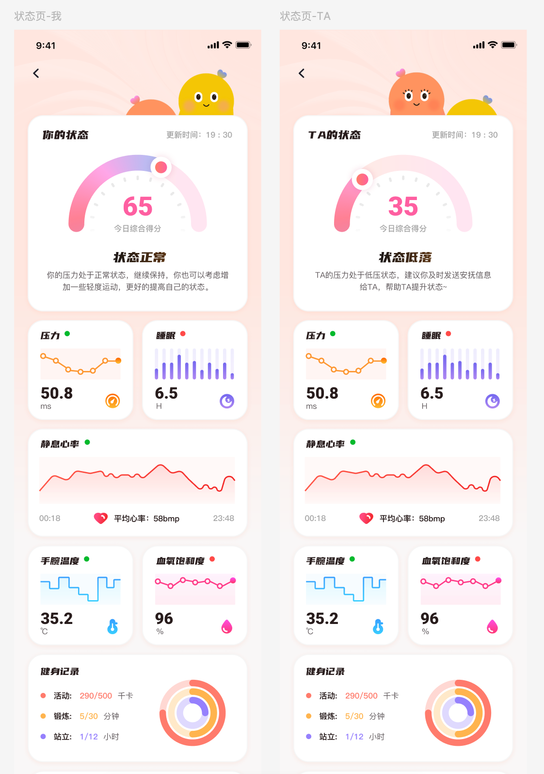 健康详情
