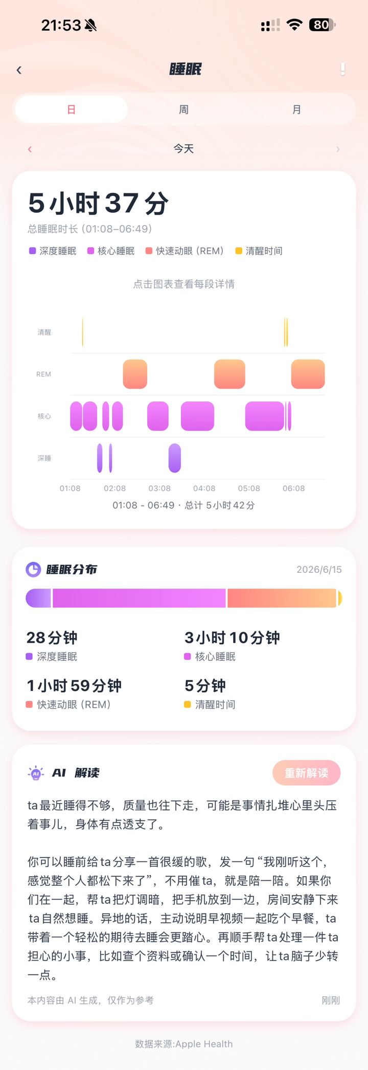 AI 解读